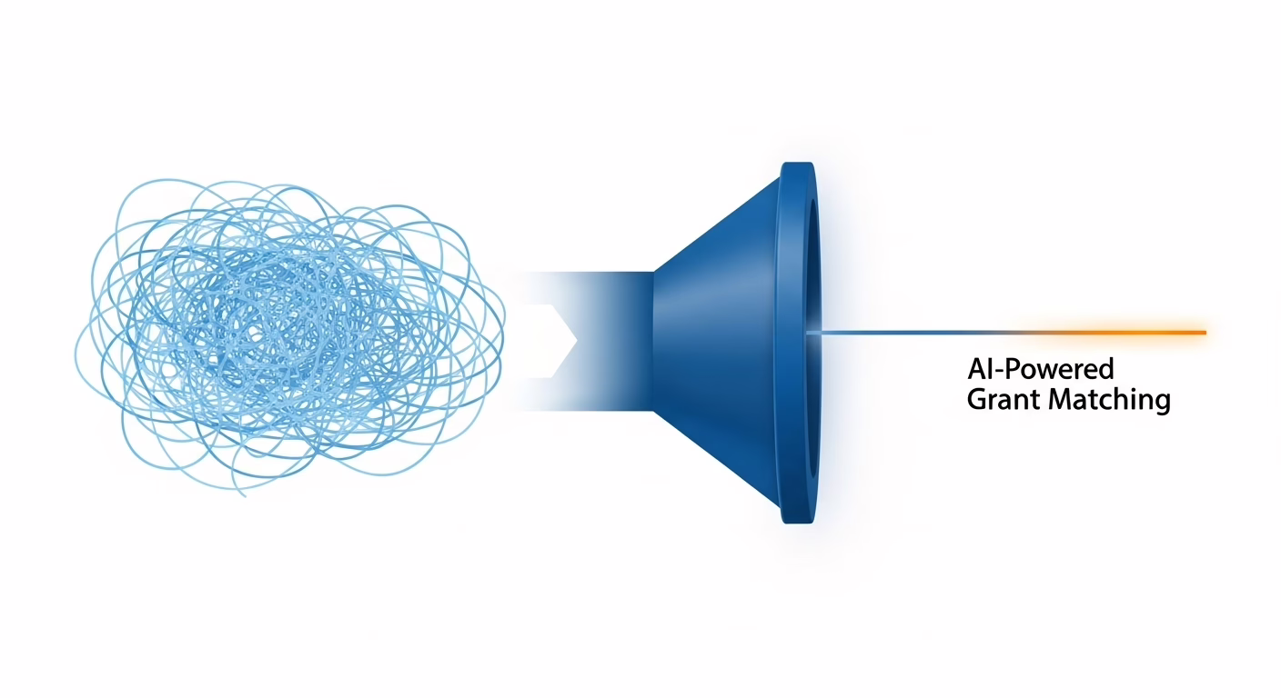 A professional and corporate illustration showing a concept of transformation. On the left, a chaotic tangle of messy light blue lines represents manual grant searching. On the right, these lines are funneled through a sleek, deep blue filter, emerging as a single, clean, straight line with an orange highlight, representing AI-powered grant matching. The illustration is clean and modern with generous whitespace.