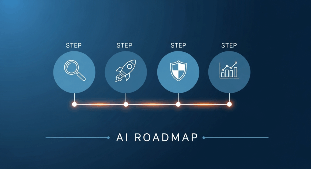An artistic roadmap illustrating the four steps for AI adoption in nonprofits: identify challenges, run a pilot, focus on ethics, and measure and scale.