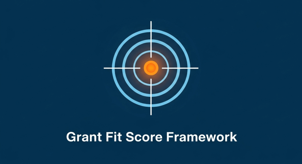 The Grant Fit Score Framework: A Step-by-Step Guide for Nonprofits