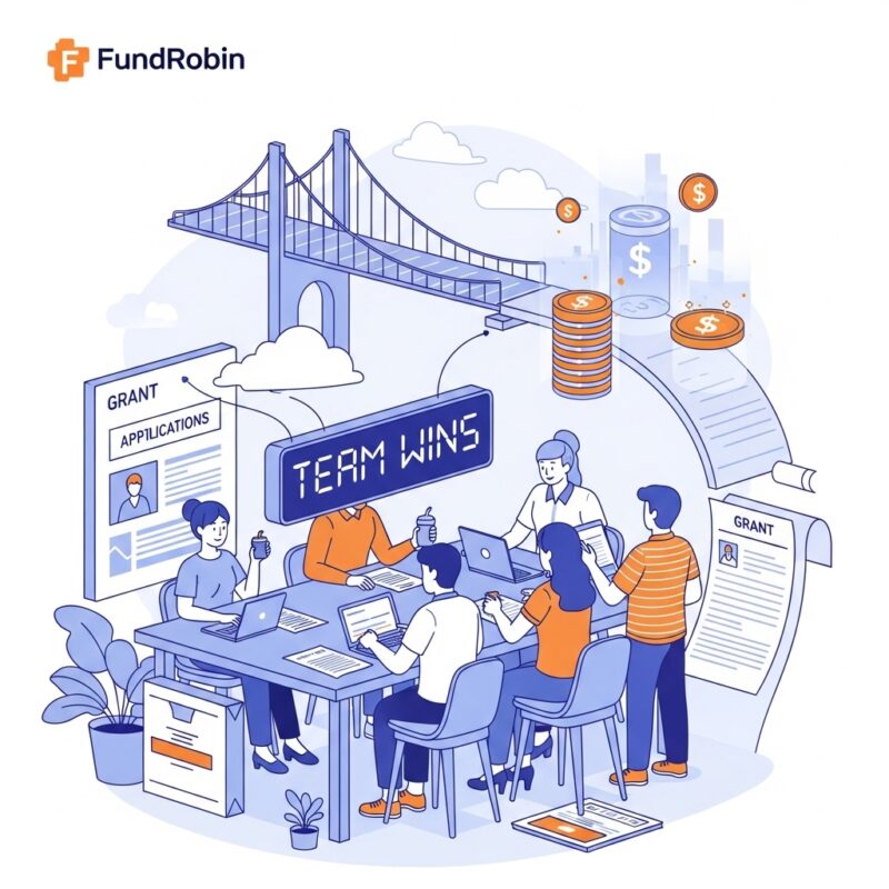 Showcase the visibility provided by a centralized dashboard