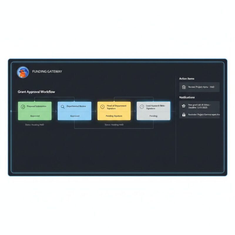 Digital dashboard displaying pending participant sign-offs and approval status indicators